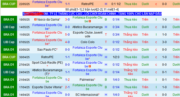 Nhận định, soi kèo Fortaleza vs Cruzeiro, 06h30 ngày 26/5 - Ảnh 1