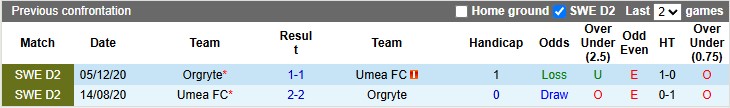 Nhận định, soi kèo Umea vs Orgryte, 0h00 ngày 27/5: Lún sâu khủng hoảng - Ảnh 8
