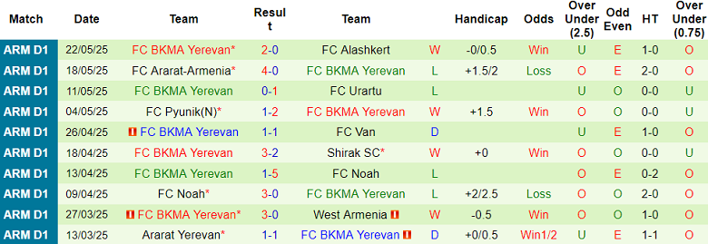 Nhận định, soi kèo Gandzasar vs BKMA Yerevan, 19h00 ngày 26/5: Bất ngờ - Ảnh 2
