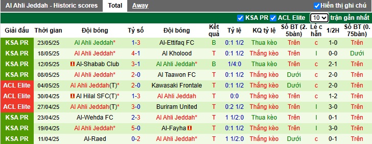 Nhận định, soi kèo Al-Riyadh vs Al-Ahli, 01h00 ngày 27/05: Khó thắng cách biệt - Ảnh 3