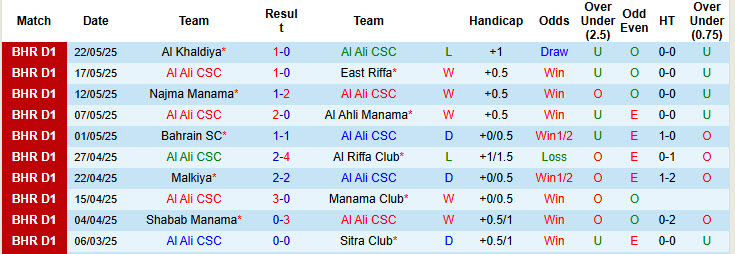 Nhận định, soi kèo Al Ali CSC vs Al-Muharraq, 23h00 ngày 26/5: Ngủ quên trên chiến thắng - Ảnh 2