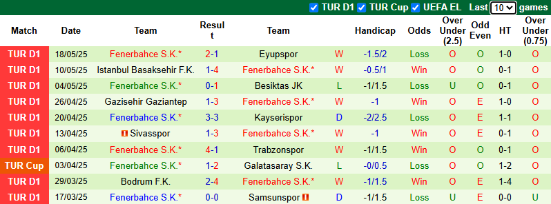 Nhận định, soi kèo Hatayspor vs Fenerbahce, 0h00 ngày 27/5: Tưng bừng bàn thắng - Ảnh 3