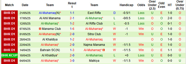 Nhận định, soi kèo Al Ali CSC vs Al-Muharraq, 23h00 ngày 26/5: Ngủ quên trên chiến thắng - Ảnh 3