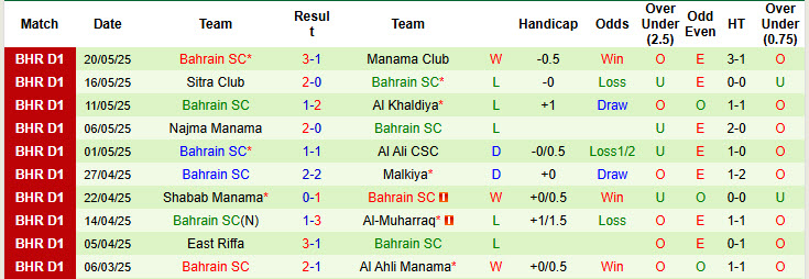 Nhận định, soi kèo Al Riffa Club vs Bahrain SC, 23h00 ngày 26/5: Không được phép thất bại - Ảnh 3