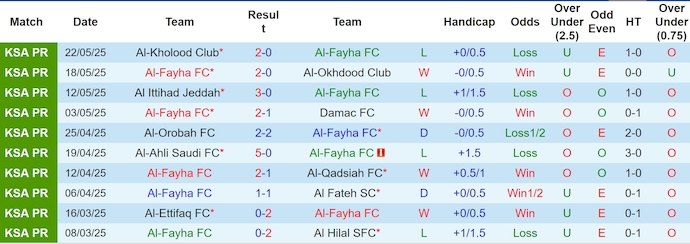 Nhận định, soi kèo Al-Fayha vs Al-Shabab, 1h00 ngày 27/5: Phong độ đang lên - Ảnh 2