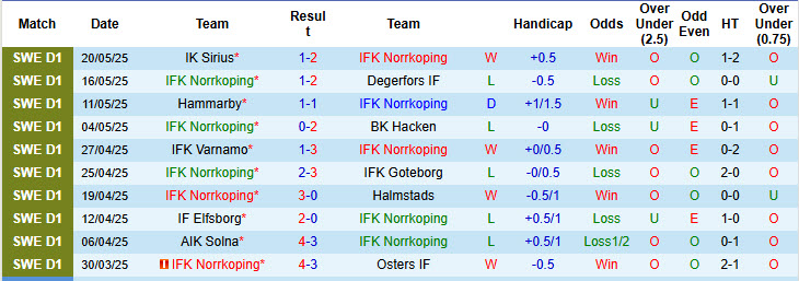 Nhận định, soi kèo Norrkoping vs Mjallby, 00h00 ngày 27/5: Cơ hội bứt phá - Ảnh 2