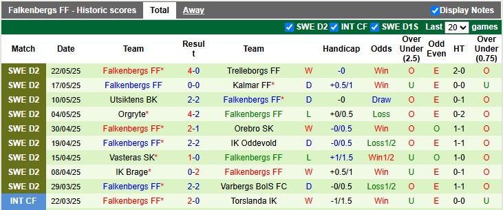 Nhận định, soi kèo Landskrona BoIS vs Falkenbergs, 0h00 ngày 27/5: Sân nhà vẫn hơn - Ảnh 2