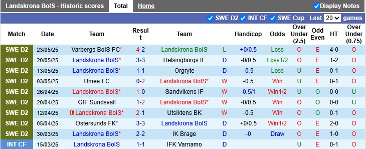 Nhận định, soi kèo Landskrona BoIS vs Falkenbergs, 0h00 ngày 27/5: Sân nhà vẫn hơn - Ảnh 1