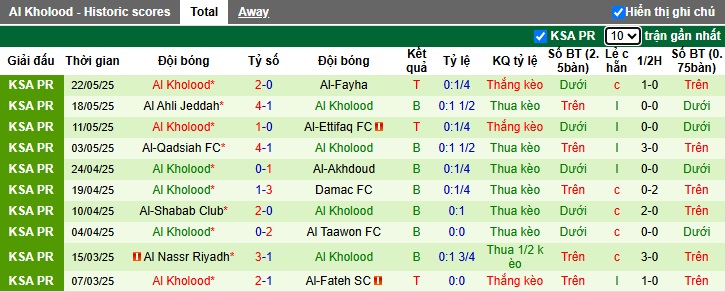 Nhận định, soi kèo Al Raed vs Al-Kholood, 01h00 ngày 27/05: Chút kiễu hãnh của chủ nhà - Ảnh 3