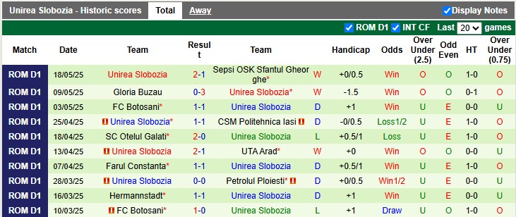 Nhận định, soi kèo Voluntari vs Unirea, 0h00 ngày 27/5: Play-off căng thẳng - Ảnh 2