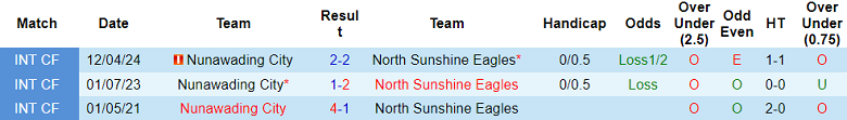 Nhận định, soi kèo North Sunshine Eagles vs Nunawading City, 17h00 ngày 27/5: Khách ‘out’ - Ảnh 3