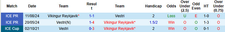 Nhận định, soi kèo Vestri vs Vikingur Reykjavik, 21h00 ngày 29/5: Vất vả giữ ngôi đầu - Ảnh 4