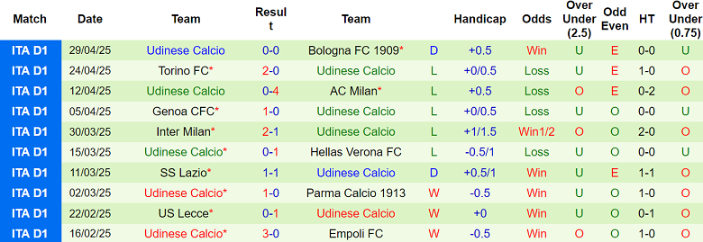 Nhận định, soi kèo Cagliari vs Udinese, 20h00 ngày 3/5: Đối thủ khó chịu - Ảnh 2