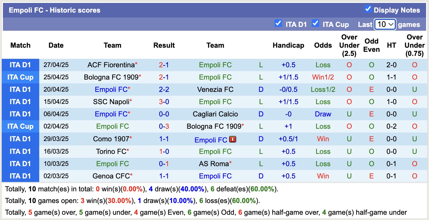 Nhận định, soi kèo Empoli vs Lazio, 17h30 ngày 4/5: Không có bất ngờ - Ảnh 2