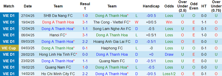 Nhận định, soi kèo Thanh Hóa vs TP.HCM, 18h00 ngày 4/5: Khách có điểm - Ảnh 1