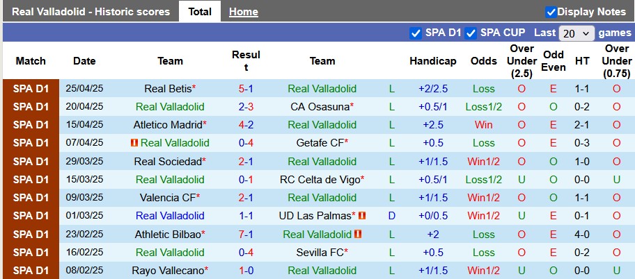 Nhận định, soi kèo Valladolid vs Barcelona, 2h00 ngày 4/5: Thắng là được - Ảnh 1