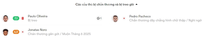 Nhận định, soi kèo Braga vs Santa Clara, 0h00 ngày 4/5: Ưu thế cho chủ nhà - Ảnh 6