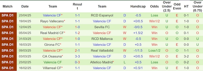 Nhận định, soi kèo Las Palmas vs Valencia, 23h30 ngày 3/5: Giành giật từng điểm - Ảnh 3