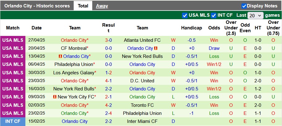 Nhận định, soi kèo Chicago Fire vs Orlando City, 7h30 ngày 4/5: Chủ nhà kém cỏi - Ảnh 2