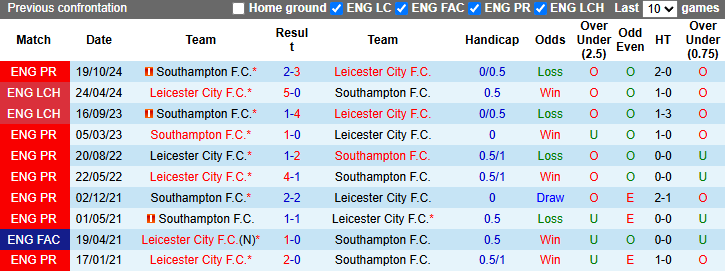 Nhận định, soi kèo Leicester City vs Southampton, 21h00 ngày 3/5: Chiến thắng danh dự - Ảnh 4