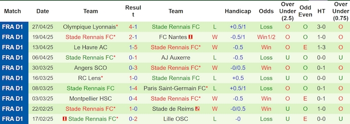 Nhận định, soi kèo Toulouse vs Rennes, 0h00 ngày 4/5: Chìm trong khủng hoảng - Ảnh 3