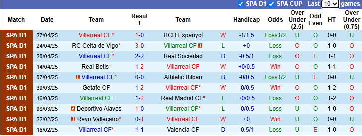 Nhận định, soi kèo Villarreal vs Osasuna, 21h15 ngày 3/5: Hướng về Top 4 - Ảnh 2