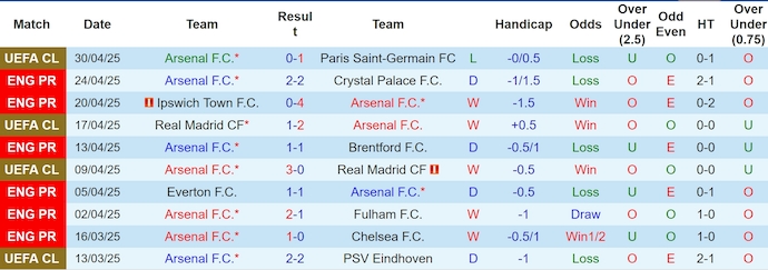 Soi kèo phạt góc Arsenal vs Bournemouth, 23h30 ngày 3/5 - Ảnh 1
