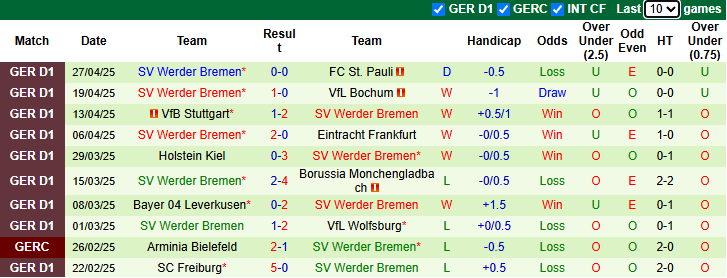 Nhận định, soi kèo Union Berlin vs Bremen, 20h30 ngày 3/5: Khách phá dớp - Ảnh 3