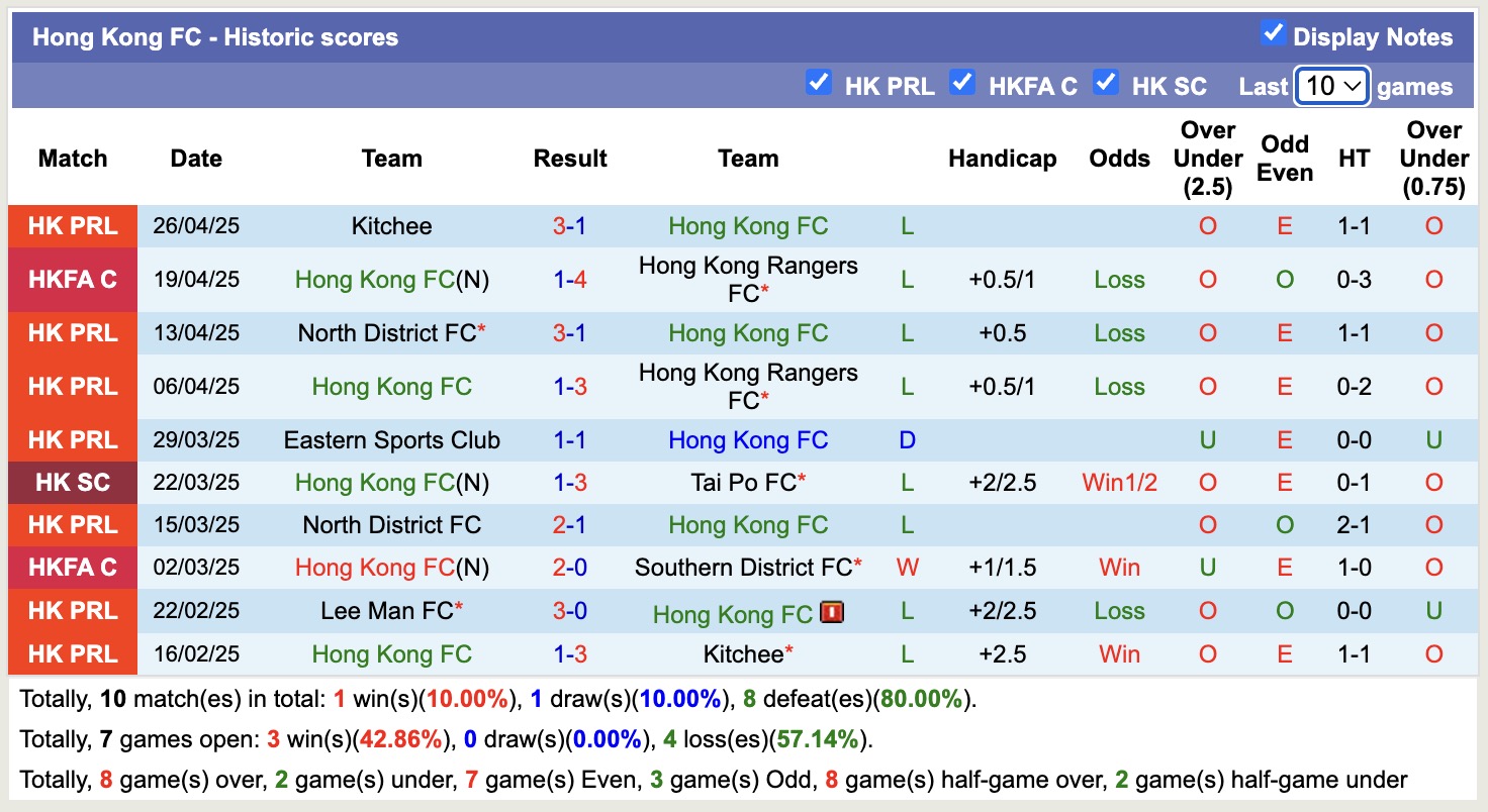 Nhận định, soi kèo Hong Kong FC vs Lee Man, 15h30 ngày 4/5: Tưng bừng bàn thắng - Ảnh 2