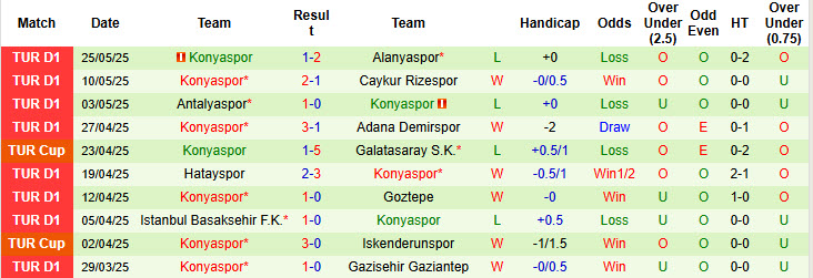 Nhận định, soi kèo Fenerbahce vs Konyaspor, 20h00 ngày 31/5: Vất vả chống đỡ - Ảnh 3