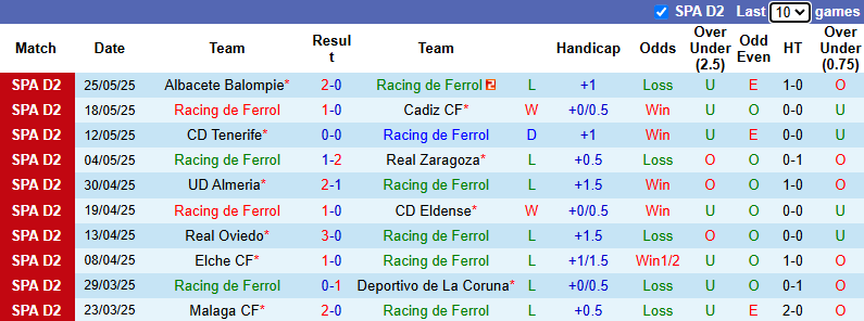 Nhận định, soi kèo Racing de Ferrol vs Sporting de Gijon, 21h15 ngày 31/5: Tin vào chủ nhà - Ảnh 2