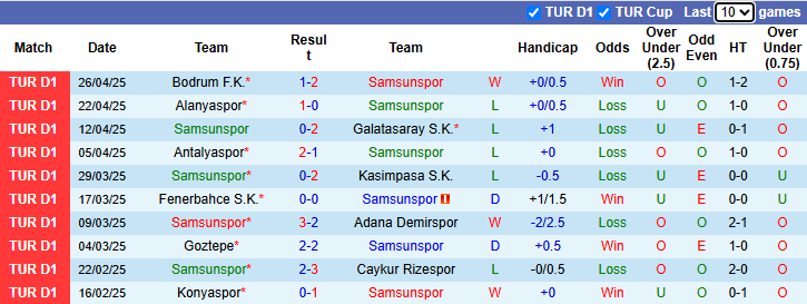 Nhận định, soi kèo Samsunspor vs Eyupspor, 20h00 ngày 4/5: Khách tự tin - Ảnh 2