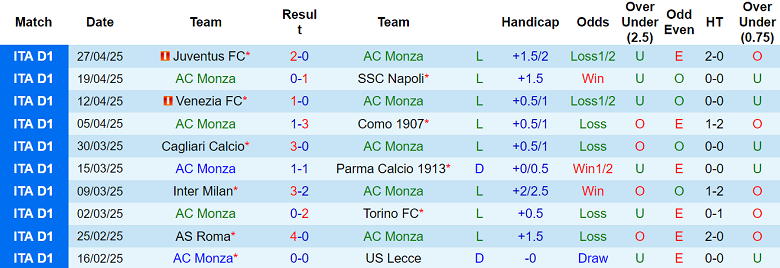 Nhận định, soi kèo Monza vs Atalanta, 20h00 ngày 4/5: Tạm biệt Serie A - Ảnh 1
