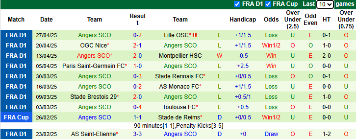 Nhận định, soi kèo Nantes vs Angers, 20h00 ngày 4/5: Khách sa sút - Ảnh 3
