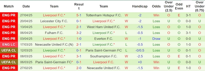 Nhận định, soi kèo Chelsea vs Liverpool, 22h30 ngày 4/5: Biến nguy thành cơ - Ảnh 3