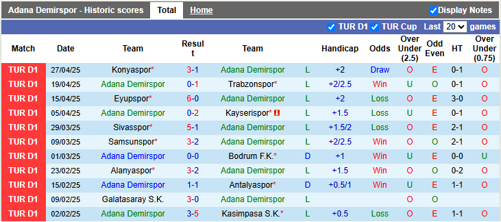 Nhận định, soi kèo Adana Demirspor vs Goztepe, 22h59 ngày 4/5: Cởi mở - Ảnh 1