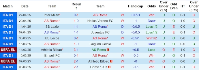 Soi kèo phạt góc AS Roma vs Fiorentina, 23h00 ngày 4/5 - Ảnh 1