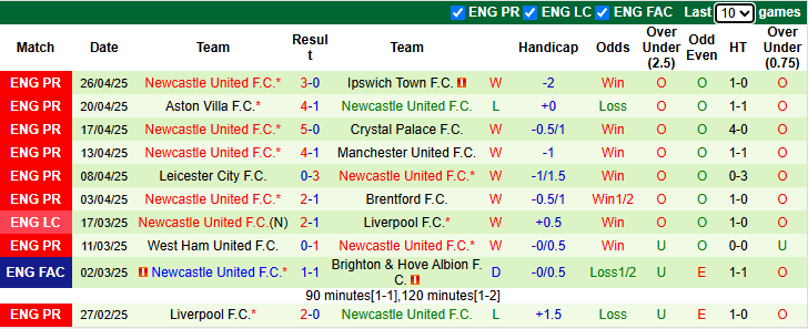 Nhận định, soi kèo Brighton vs Newcastle, 20h00 ngày 4/5: Chích chòe gặp khó - Ảnh 3