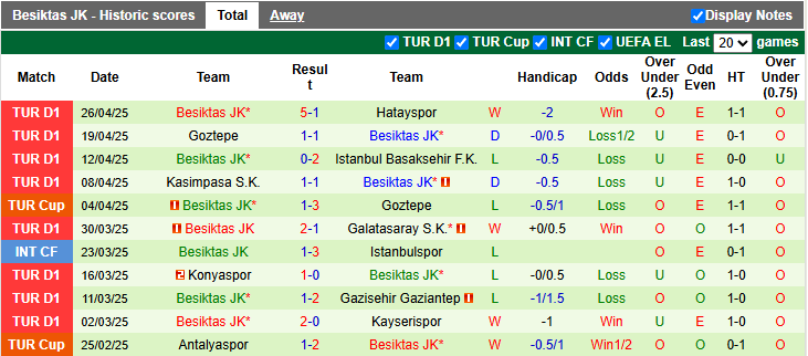 Nhận định, soi kèo Fenerbahce vs Besiktas, 22h59 ngày 4/5: Còn nước còn tát - Ảnh 2