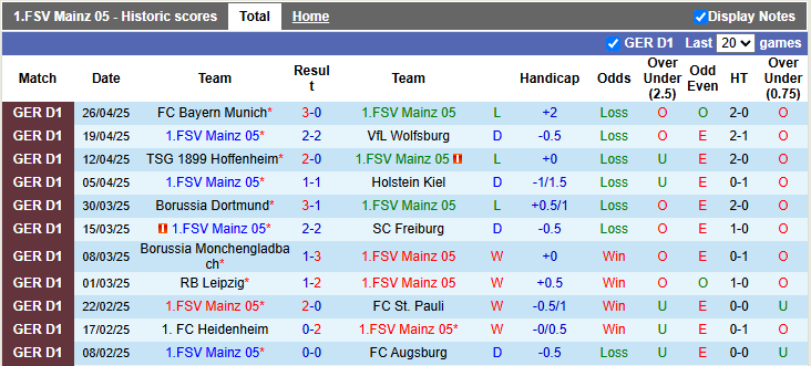 Nhận định, soi kèo Mainz vs Eintracht Frankfurt, 3h00 ngày 5/5: Chủ nhà kém cỏi - Ảnh 1