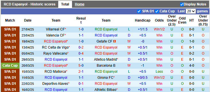 Nhận định, soi kèo Espanyol vs Real Betis, 23h30 ngày 4/5: Nhiệm vụ phải thắng - Ảnh 1