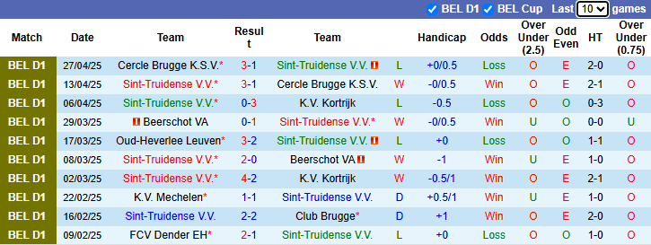 Nhận định, soi kèo Sint-Truidense vs Beerschot, 21h00 ngày 4/5: Cơ hội cho chủ nhà - Ảnh 2