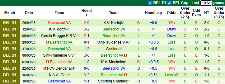 Nhận định, soi kèo Sint-Truidense vs Beerschot, 21h00 ngày 4/5: Cơ hội cho chủ nhà - Ảnh 3