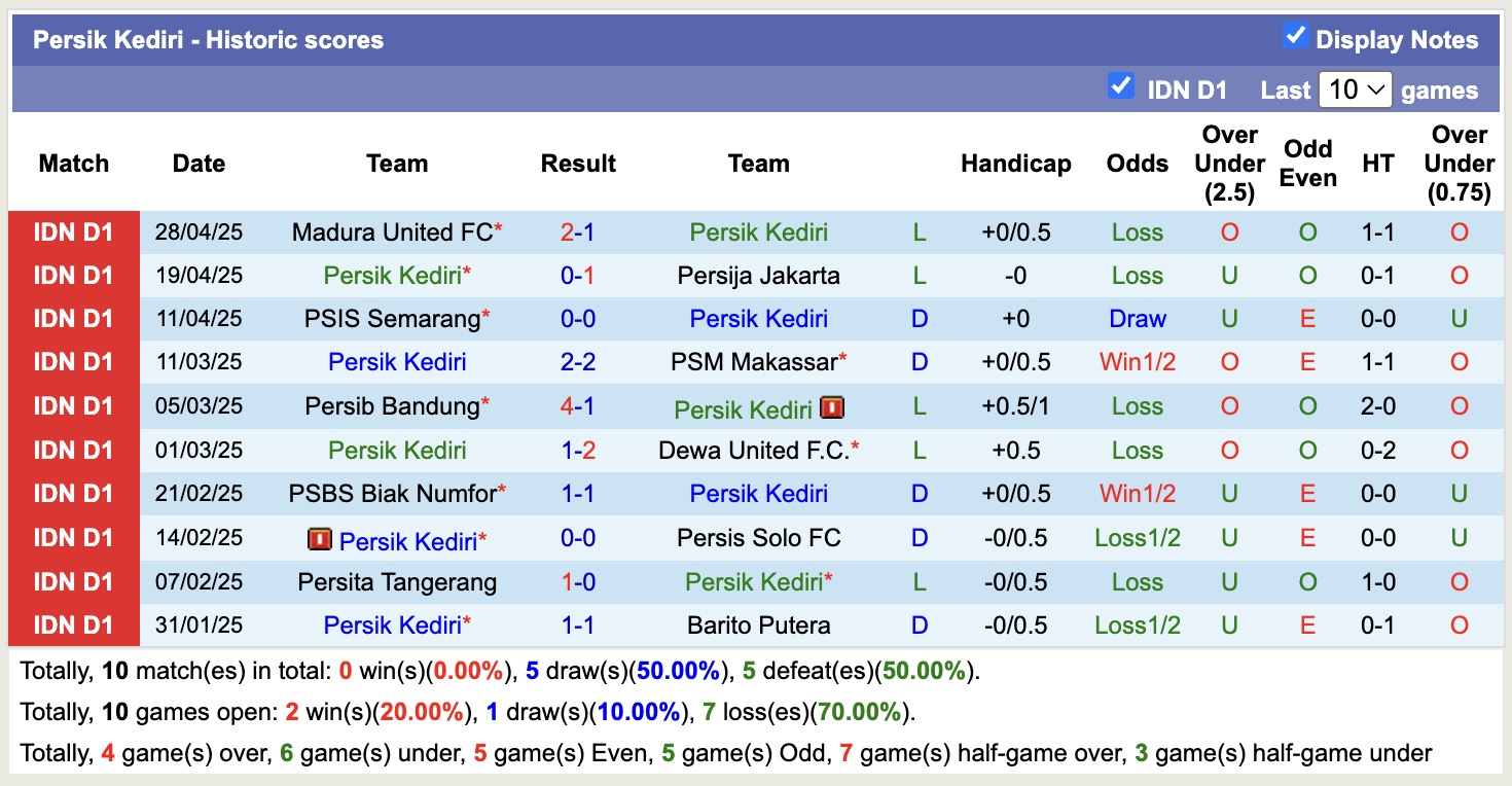 Nhận định, soi kèo Persik Kediri vs Persebaya Surabaya, 15h30 ngày 5/5: Mất niềm tin - Ảnh 2