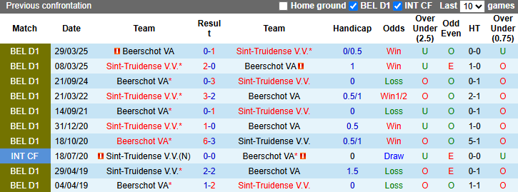 Nhận định, soi kèo Sint-Truidense vs Beerschot, 21h00 ngày 4/5: Cơ hội cho chủ nhà - Ảnh 4