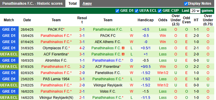 Nhận định, soi kèo AEK Athens vs Panathinaikos, 0h00 ngày 5/5: San bằng cách biệt - Ảnh 2