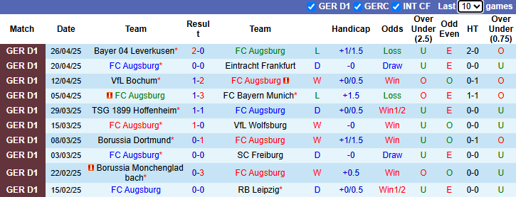 Nhận định, soi kèo Augsburg vs Holstein Kiel, 20h30 ngày 4/5: - Ảnh 2