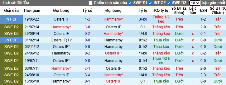 Nhận định, soi kèo Osters vs Hammarby, 21h30 ngày 4/5: Chủ nhà rơi tự do - Ảnh 2