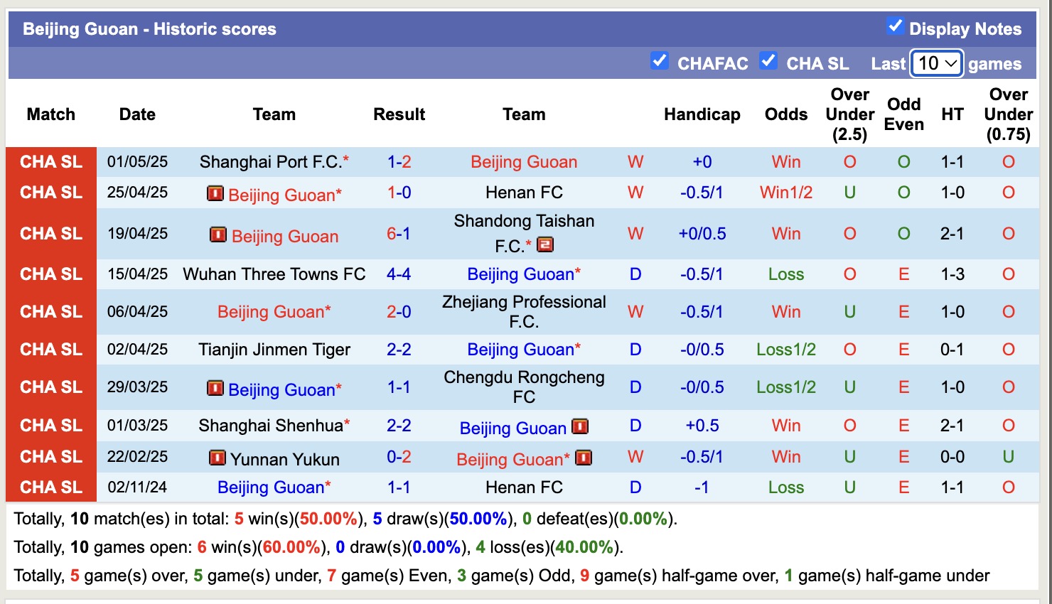 Nhận định, soi kèo Dalian Yingbo vs Beijing Guoan, 14h30 ngày 5/5: Chuỗi dài bất bại - Ảnh 3