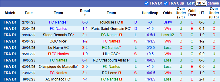 Nhận định, soi kèo Nantes vs Angers, 20h00 ngày 4/5: Khách sa sút - Ảnh 2